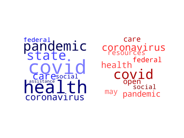 Wordcloud from Sunday May 3, 2020.